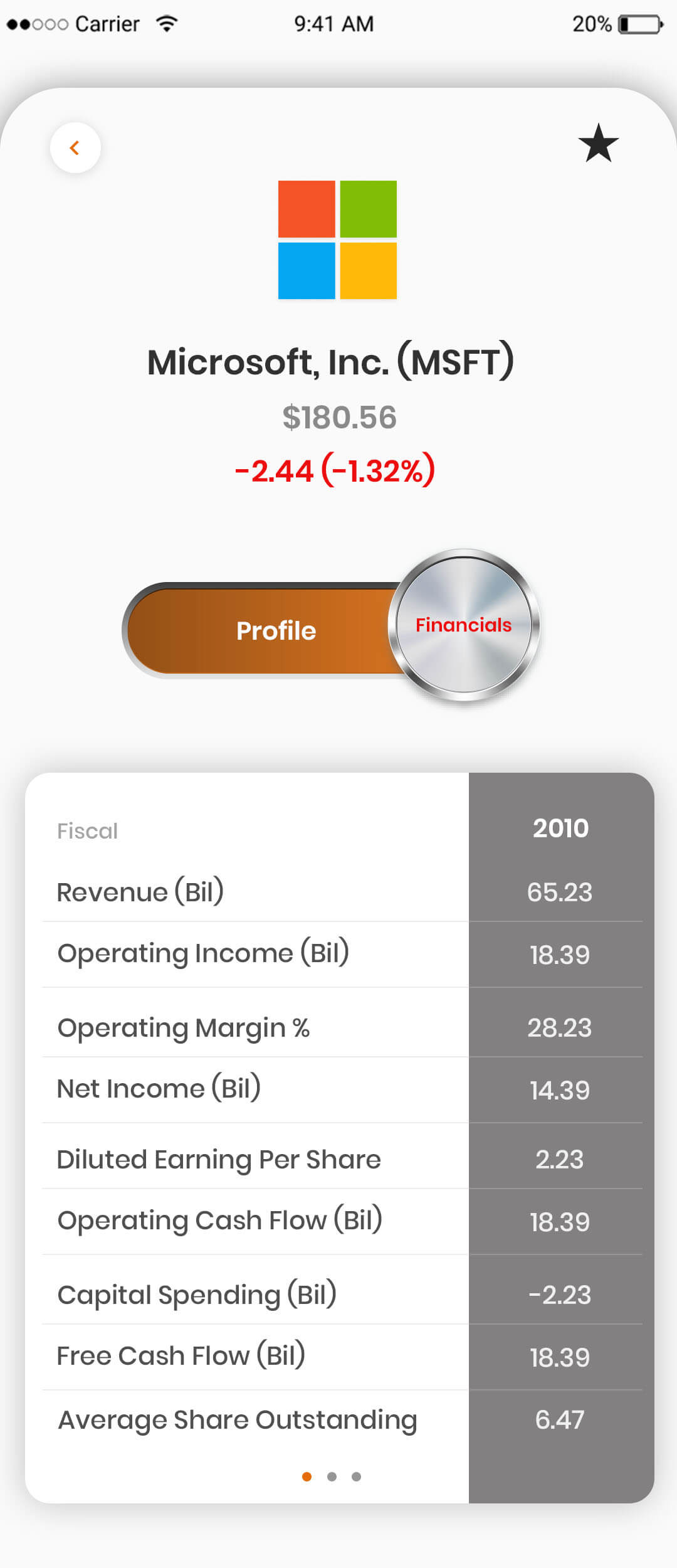 User profile management feature in ET Markets clone app