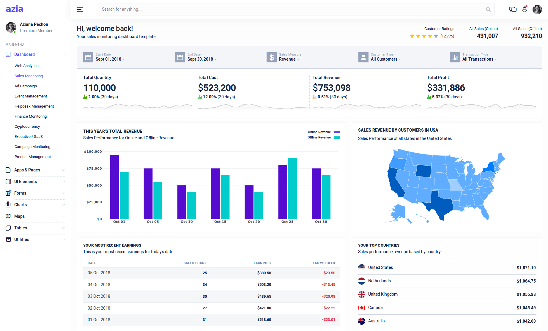 Mobile Wallet Admin Panel Dashboard – Omninos